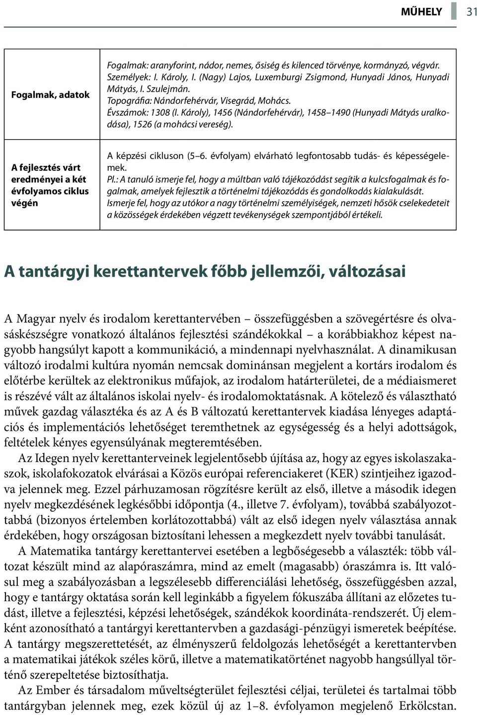 Károly), 1456 (Nándorfehérvár), 1458 1490 (Hunyadi Mátyás uralkodása), 1526 (a mohácsi vereség). A fejlesztés várt eredményei a két évfolyamos ciklus végén A képzési cikluson (5 6.