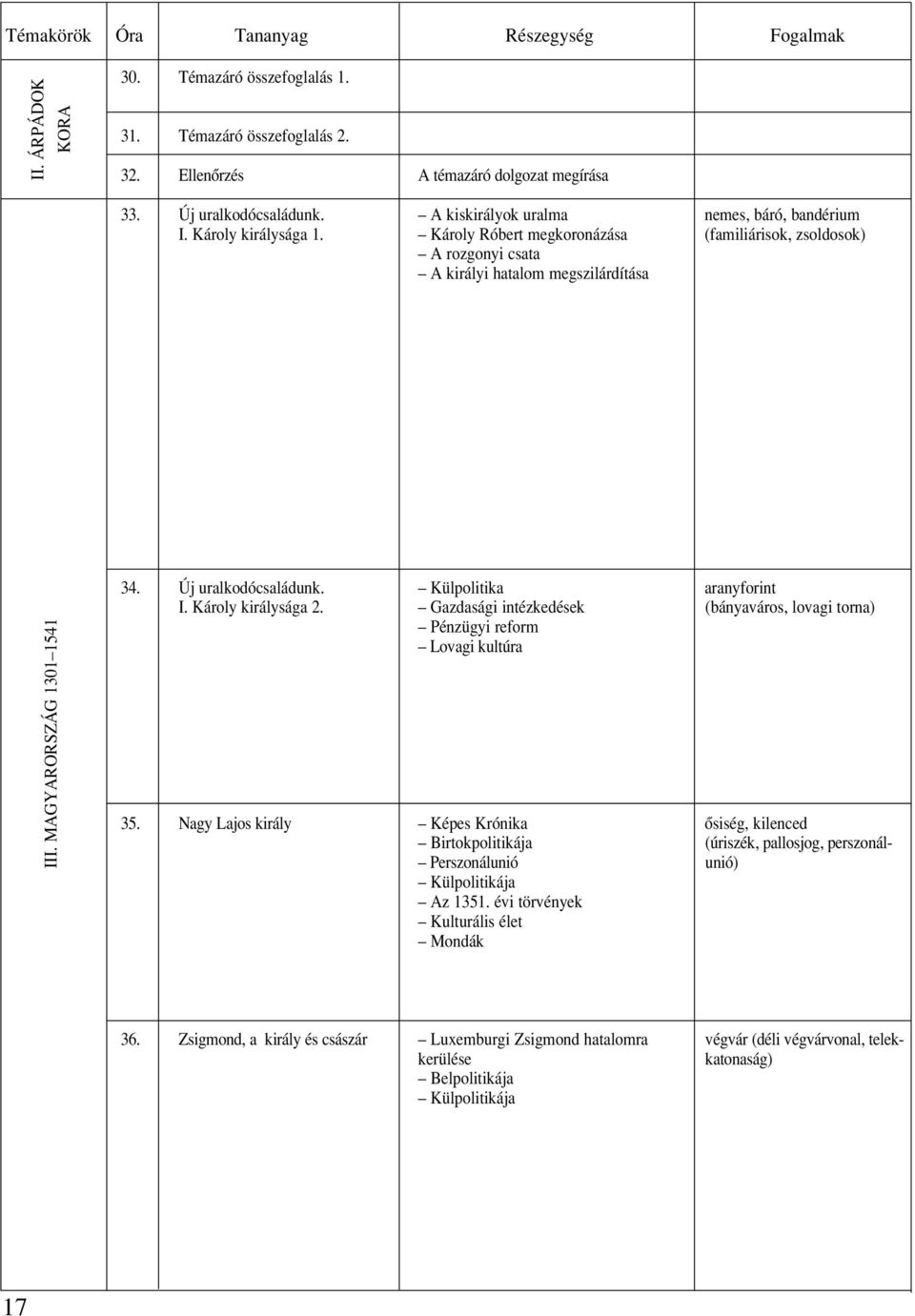 MAGYARORSZÁG 1301 1541 34. Új uralkodócsaládunk. Külpolitika aranyforint I. Károly királysága 2. Gazdasági intézkedések (bányaváros, lovagi torna) Pénzügyi reform Lovagi kultúra 35.