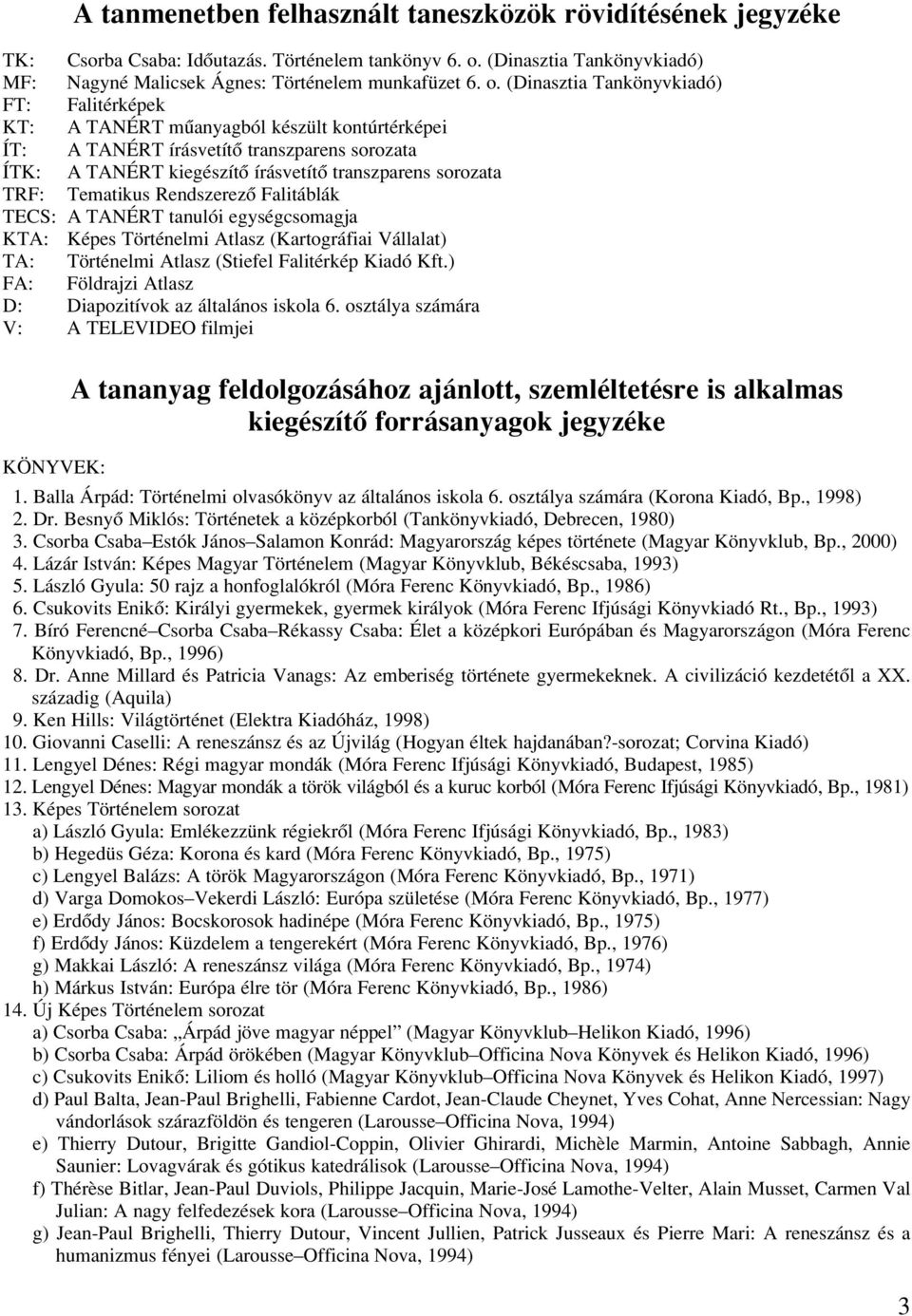 (Dinasztia Tankönyvkiadó) FT: Falitérképek KT: A TANÉRT mûanyagból készült kontúrtérképei ÍT: A TANÉRT írásvetítô transzparens sorozata ÍTK: A TANÉRT kiegészítô írásvetítô transzparens sorozata TRF: