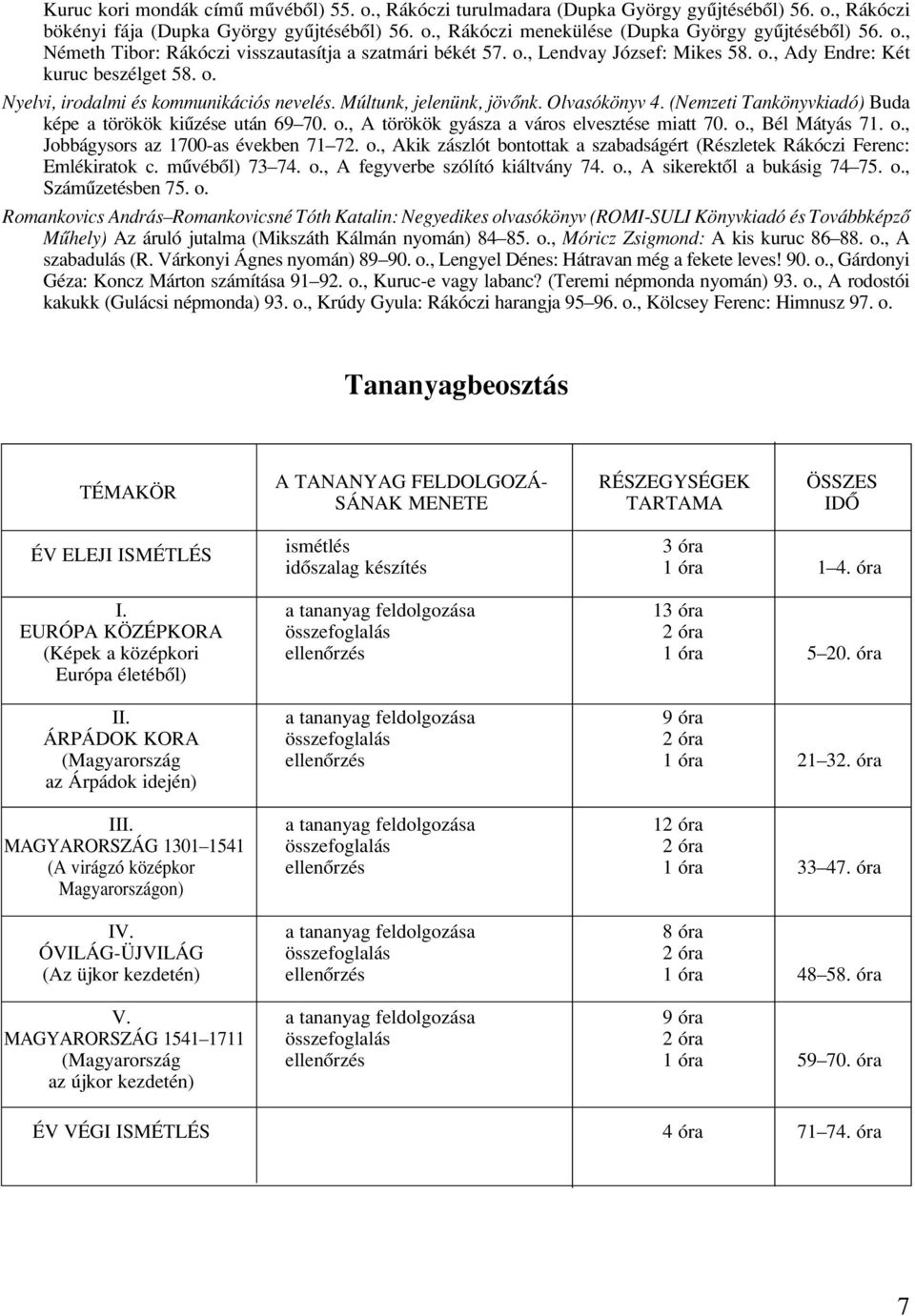 Múltunk, jelenünk, jövônk. Olvasókönyv 4. (Nemzeti Tankönyvkiadó) Buda képe a törökök kiûzése után 69 70. o., A törökök gyásza a város elvesztése miatt 70. o., Bél Mátyás 71. o., Jobbágysors az 1700-as években 71 72.