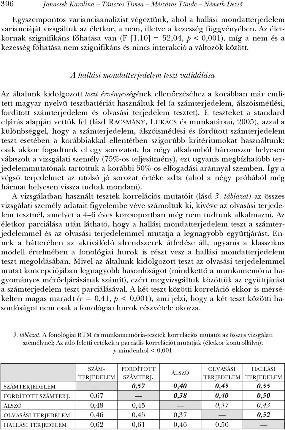 A hallási mondatterjedelem teszt validálása Az általunk kidolgozott teszt érvényességének ellenőrzéséhez a korábban már említett magyar nyelvű tesztbattériát használtuk fel (a számterjedelem,