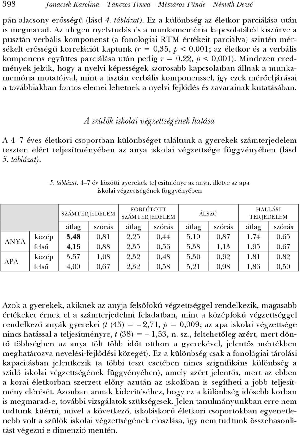 az életkor és a verbális komponens együttes parciálása után pedig r = 0,22, p < 0,001).