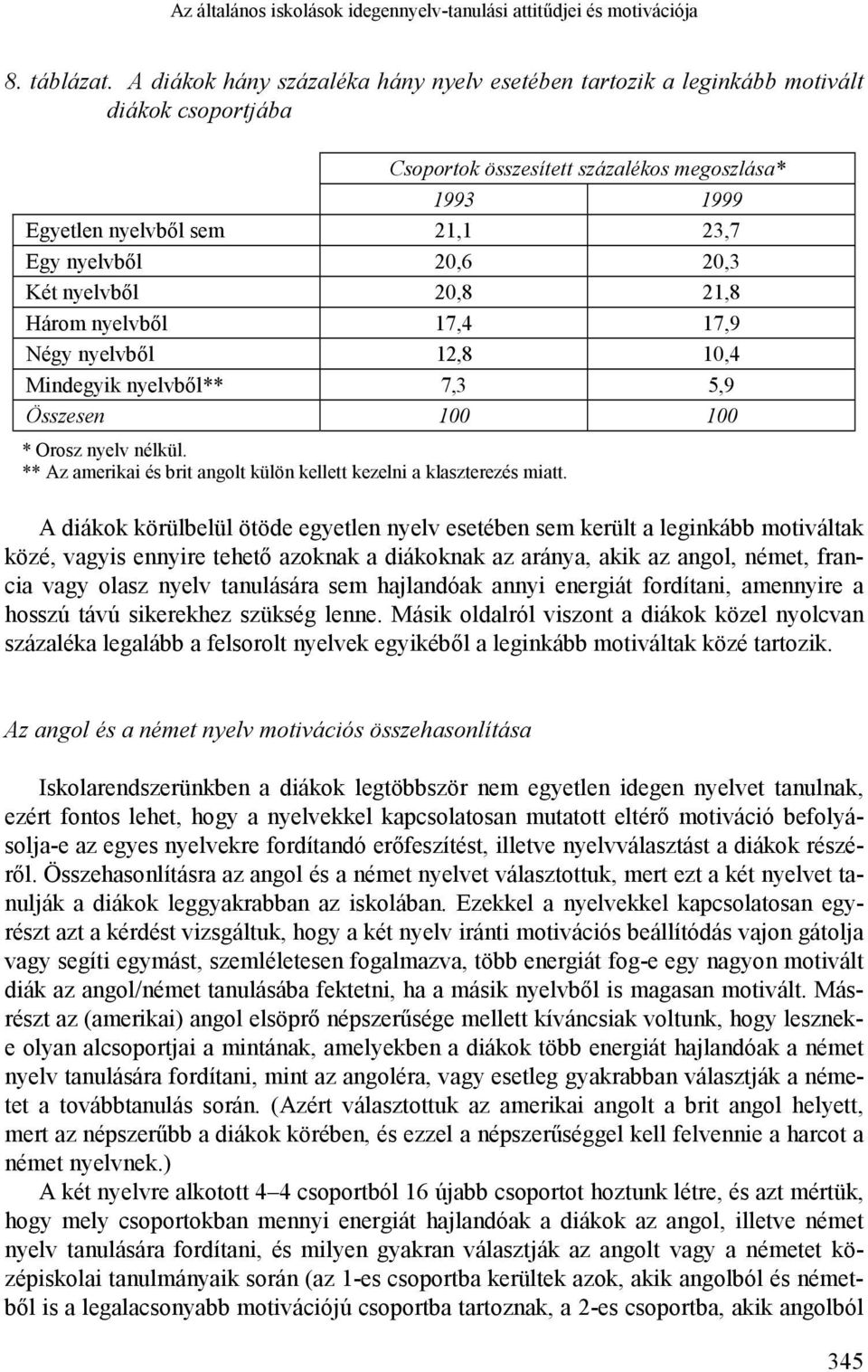 nyelvből 0,8,8 Három nyelvből 7, 7,9 Négy nyelvből,8 0, Mindegyik nyelvből** 7, 5,9 Összesen 00 00 * Orosz nyelv nélkül. ** Az amerikai és brit angolt külön kellett kezelni a klaszterezés miatt.