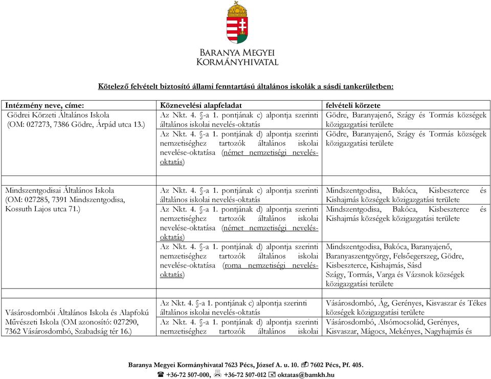 ) Gödre, Baranyajenő, Szágy és Tormás községek közigazgatási területe Gödre, Baranyajenő, Szágy és Tormás községek nemzetiséghez tartozók általános iskolai közigazgatási területe nevelése-oktatása