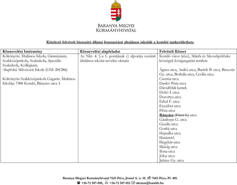 Komló város (rész), Mánfa és Mecsekpölöske községek közigazgatási területe Ágnes utca, Anikó utca, Bartók B. utca, Benczúr Gy.