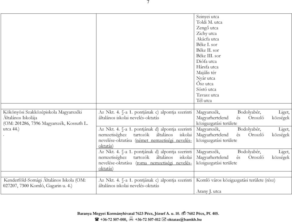 ) nemzetiséghez tartozók általános iskolai nevelése-oktatása (német nemzetiségi nevelésoktatás) nemzetiséghez tartozók általános iskolai nevelése-oktatása (roma nemzetiségi nevelésoktatás) Szinyei