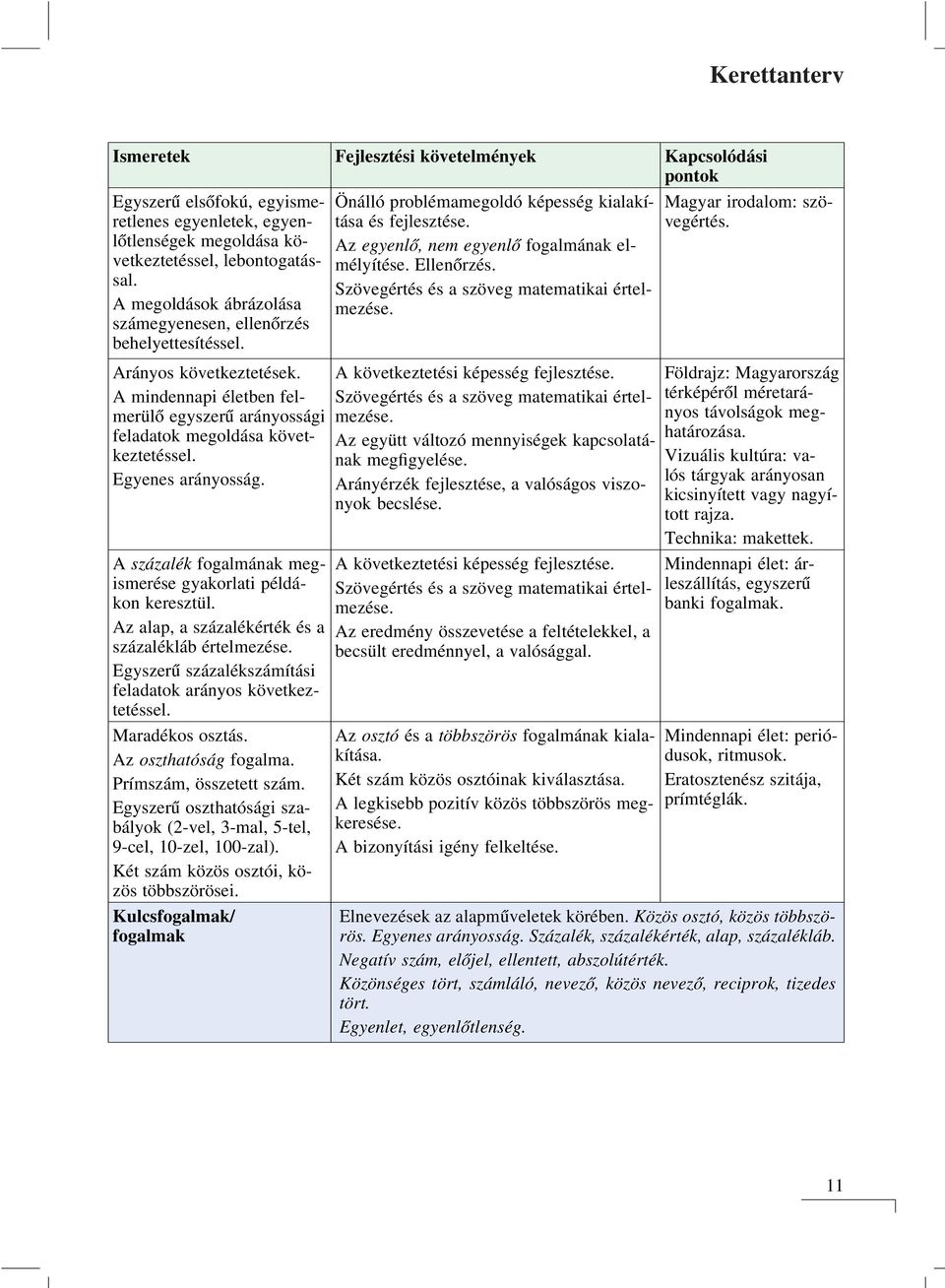 Szövegértés és a szöveg matematikai értel- A megoldások ábrázolása mezése. számegyenesen, ellenőrzés behelyettesítéssel. Arányos következtetések. A következtetési képesség fejlesztése.