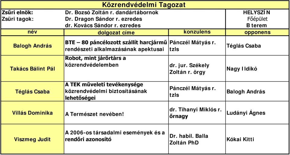 tzls Téglás Csaba Takács Bálint Pál Robot, mint járőrtárs a közrendvédelemben dr. jur. Székely Zoltán r.