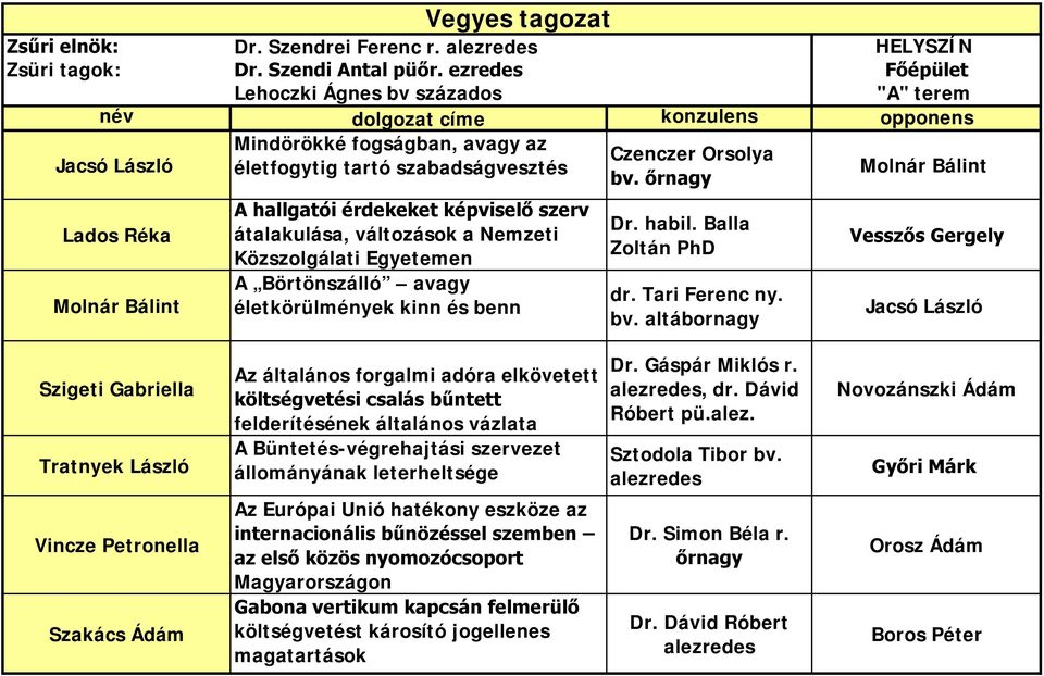 Molnár Bálint Lados Réka Molnár Bálint Vegyes tagozat A hallgatói érdekeket képviselő szerv átalakulása, változások a Nemzeti Közszolgálati Egyetemen A Börtönszálló avagy életkörülmények kinn és benn