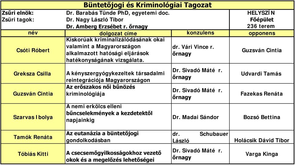 Greksza Csilla Guzsván Cintia A kényszergyógykezeltek társadalmi reintegrációja Magyarországon Az erőszakos női bűnözés kriminológiája Dr. Sivadó Máté r.