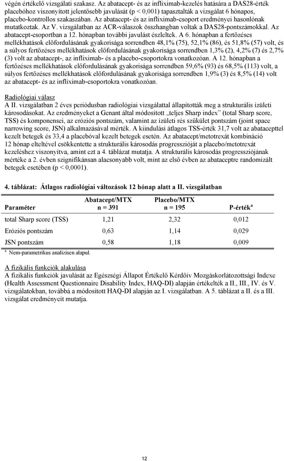 Az abatacept- és az infliximab-csoport eredményei hasonlónak mutatkoztak. Az V. vizsgálatban az ACR-válaszok összhangban voltak a DAS28-pontszámokkal. Az abatacept-csoportban a 12.