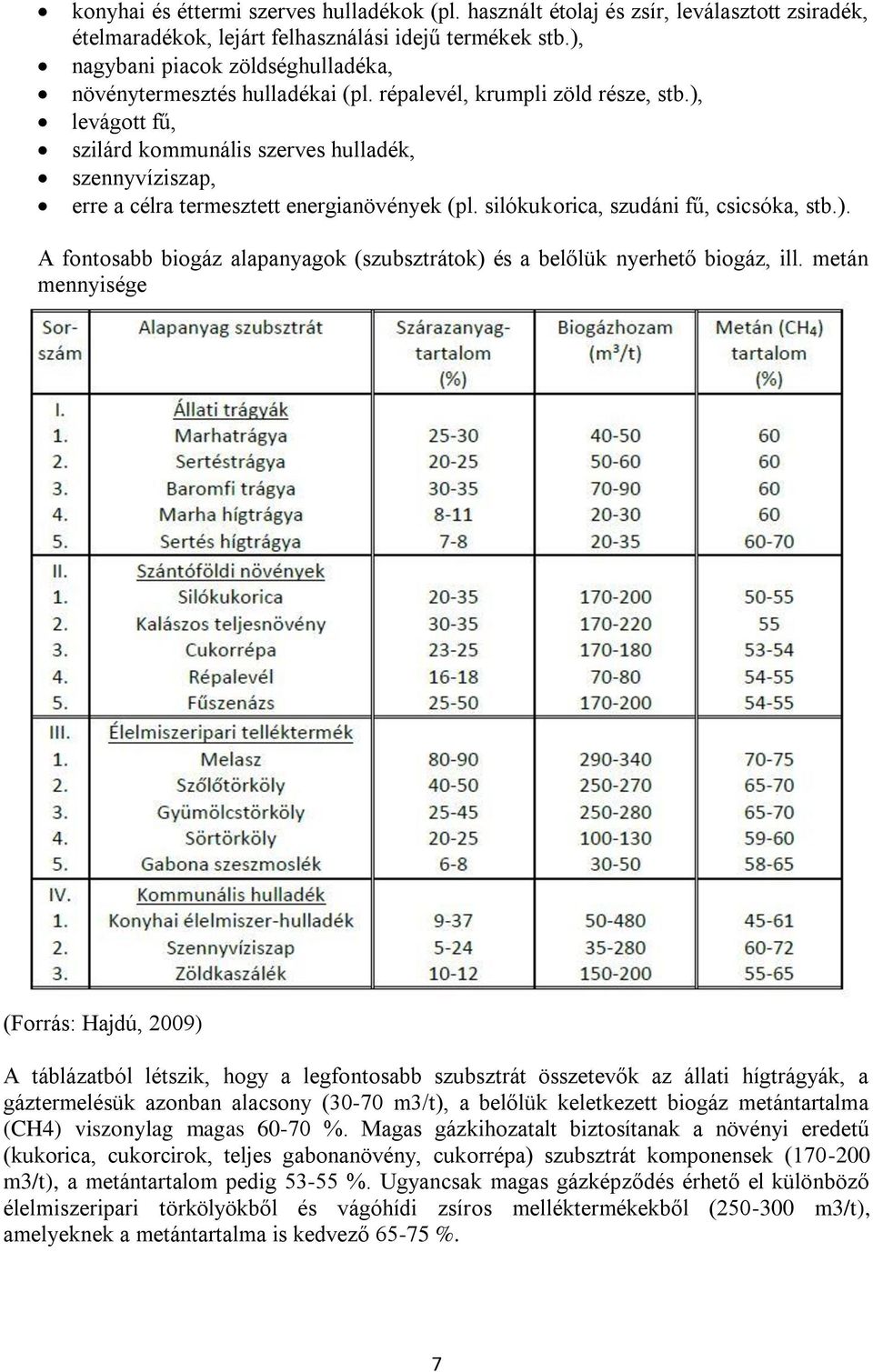 ), levágott fű, szilárd kommunális szerves hulladék, szennyvíziszap, erre a célra termesztett energianövények (pl. silókukorica, szudáni fű, csicsóka, stb.). A fontosabb biogáz alapanyagok (szubsztrátok) és a belőlük nyerhető biogáz, ill.