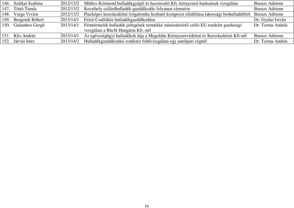 Varga Vivien 2012/13/2 Piacképes kereskedelmi forgalomba hozható komposzt előállítása lakossági biohulladékból Buruzs Adrienn 149. Bergendi Róbert 2013/14/1 Felső-Csallóköz hulladékgazdálkodása Dr.