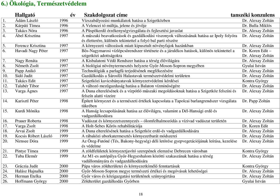 Ábel Krisztina 1997 A műszaki beavatkozások és gazdálkodási viszonyok változásának hatása az Ipoly folyóra Dr. Alexay Zoltán és életterére, különös tekintettel a folyó bal parti részére 5.