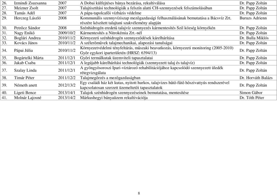 Buruzs Adrienn részére készített talajtani szakvélemény alapján 30. Petrőcz Sándor 2008 Szénhidrogén eredetű talajvíz szennyezés kármentesítés Szil község környékén Dr. Papp Zoltán 31.