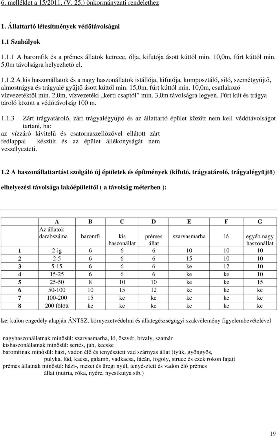 15,0m, fúrt kúttól min. 10,0m, csatlakozó vízvezetéktıl min. 2,0m, vízvezetéki kerti csaptól min. 3,0m távolságra legyen. Fúrt kút és trágya tároló között a védıtávolság 100 m. 1.1.3 Zárt