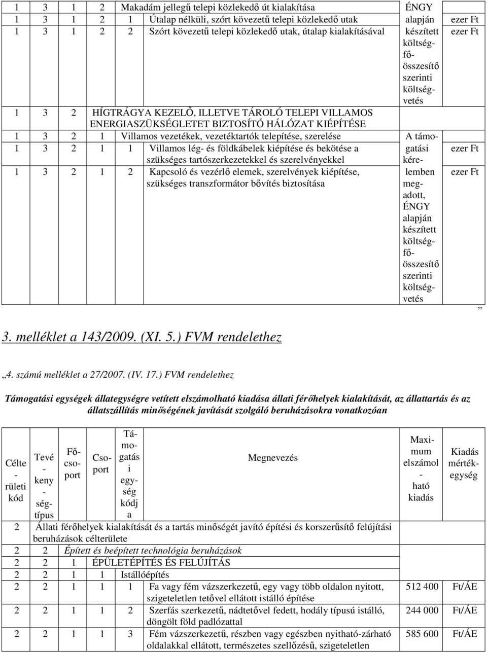 szerelése A támo 1 3 2 1 1 Villamos lég és földkábelek kiépítése és bekötése a gatási szükséges tartószerkezetekkel és szerelvényekkel kére 1 3 2 1 2 Kapcsoló és vezérlı elemek, szerelvények