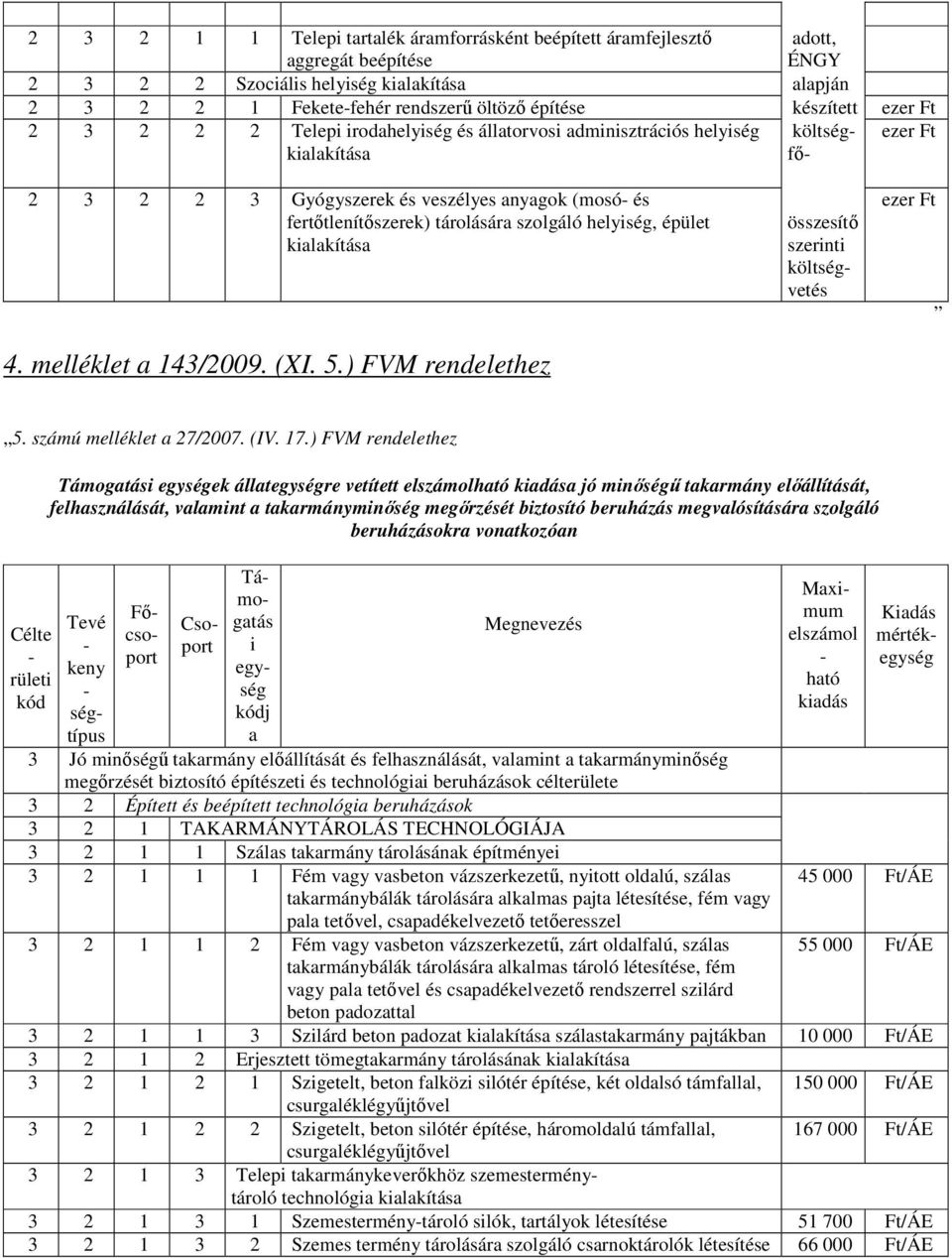 melléklet a 143/2009. (XI. 5.) FVM rendelethez összesítı szerinti költségvetés 5. számú melléklet a 27/2007. (IV. 17.