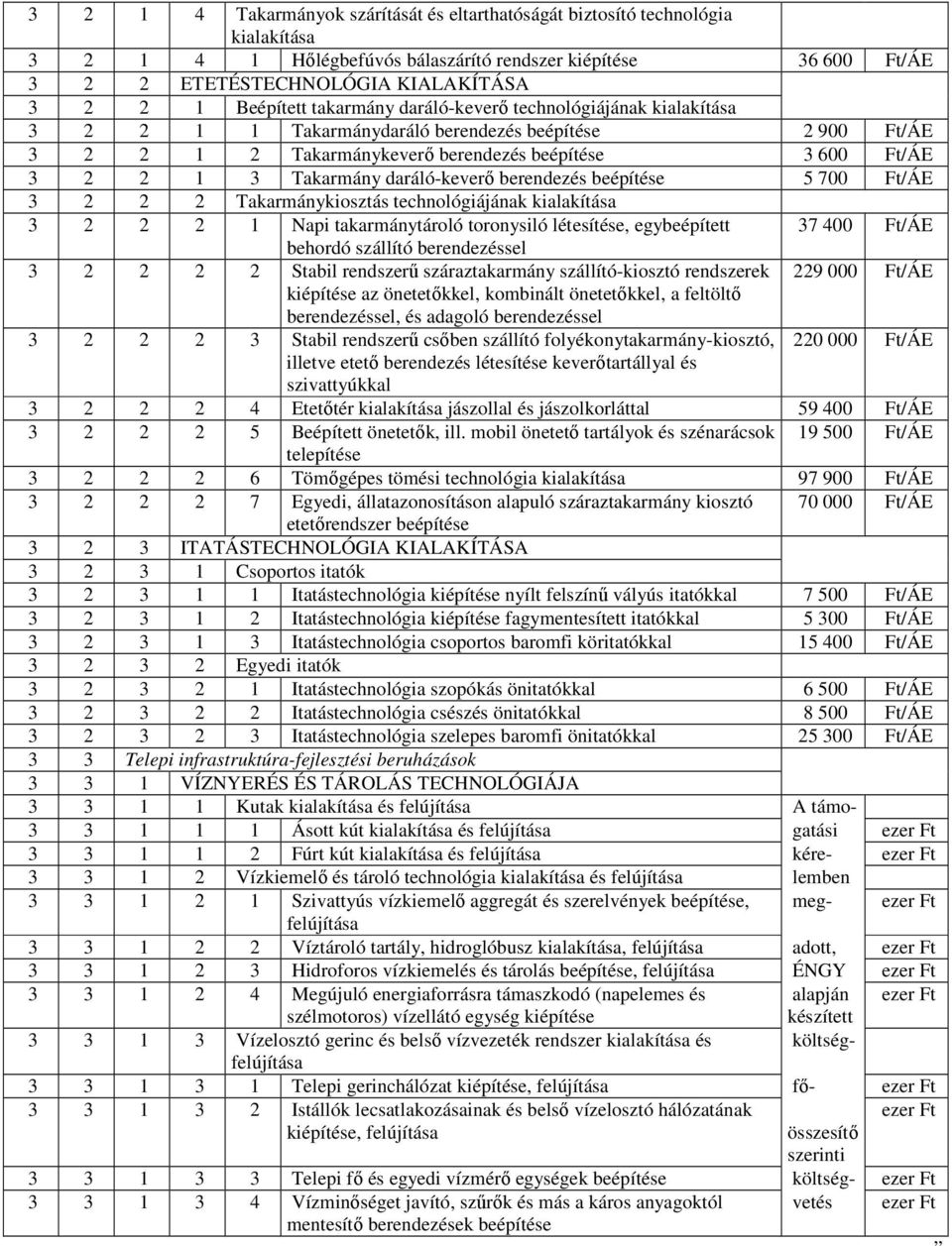 berendezés beépítése 5 700 Ft/ÁE 3 2 2 2 Takarmánykiosztás technológiájának 3 2 2 2 1 Napi takarmánytároló toronysiló létesítése, egybeépített 37 400 Ft/ÁE behordó szállító berendezéssel 3 2 2 2 2
