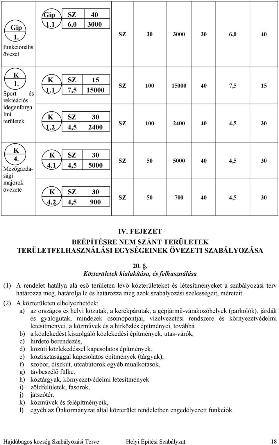 FEJEZET BEÉPÍTÉSRE NEM SZÁNT TERÜLETEK TERÜLETFELHASZNÁLÁSI EGYSÉGEINEK ÖVEZETI SZABÁLYOZÁSA 20.
