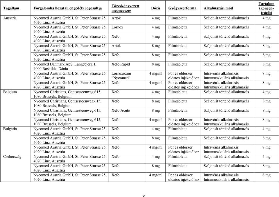 Peter Strasse 25, 4020 Linz, Ausztria Nycomed Austria GmbH, St. Peter Strasse 25, 4020 Linz, Ausztria Nycomed Danmark ApS, Langebjerg 1, 4000 Roskilde, Dánia Nycomed Austria GmbH, St.