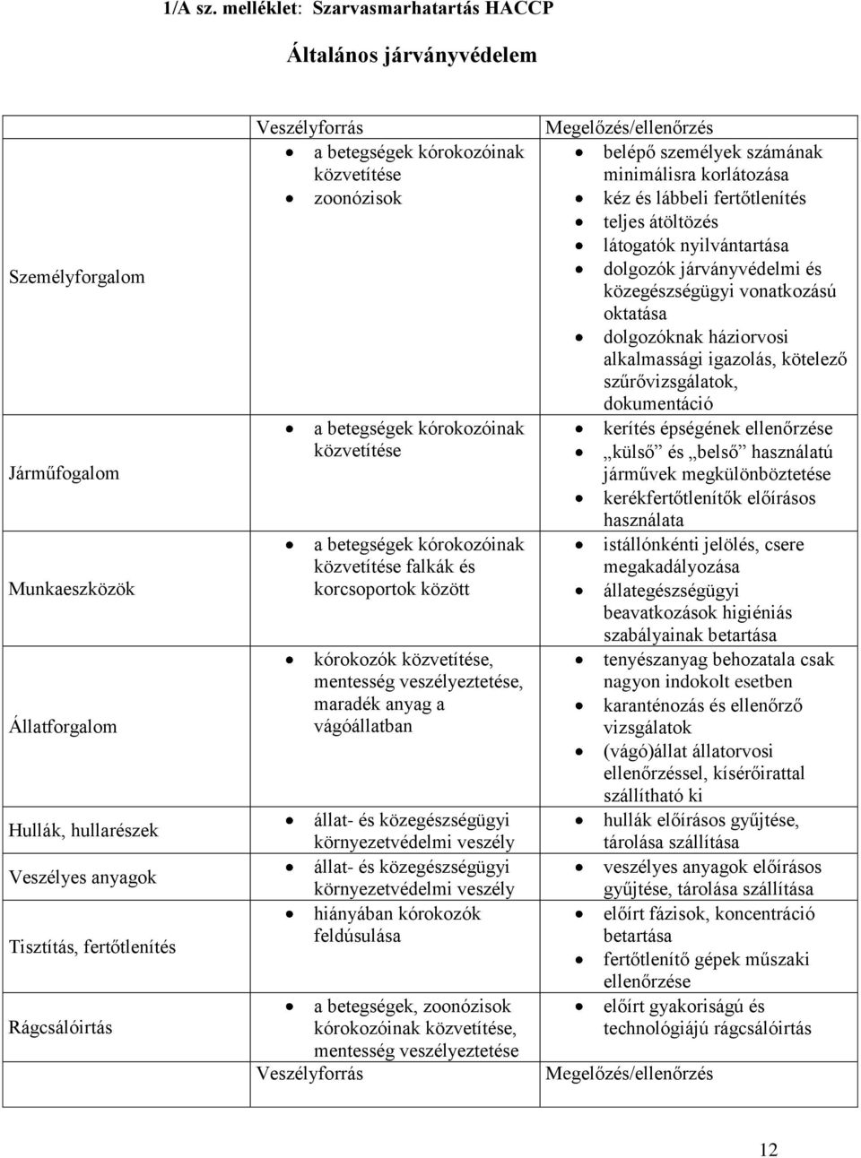 Veszélyforrás a betegségek kórokozóinak közvetítése zoonózisok a betegségek kórokozóinak közvetítése a betegségek kórokozóinak közvetítése falkák és korcsoportok között kórokozók közvetítése,