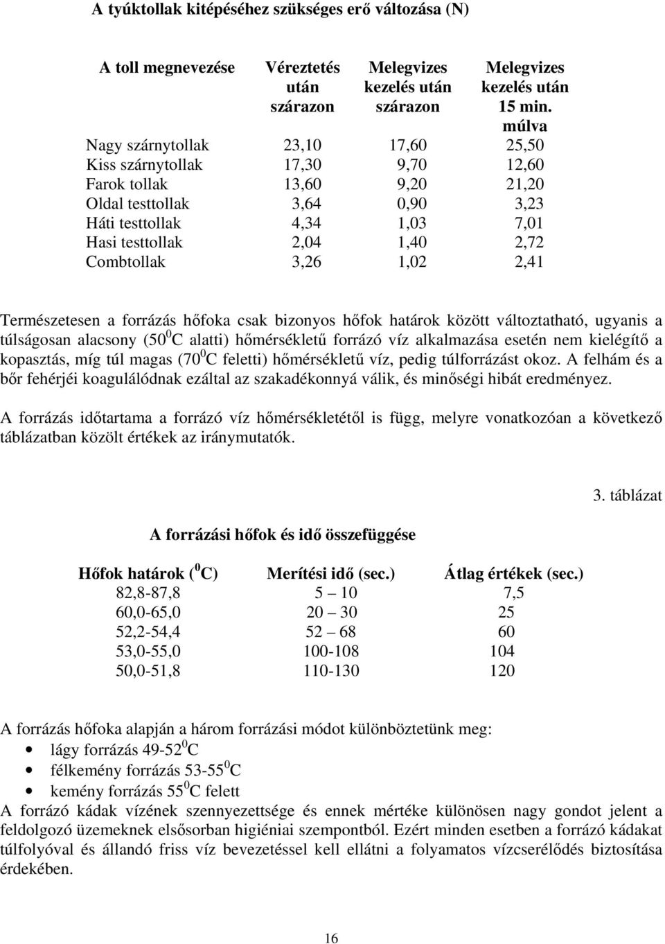 2,72 Combtollak 3,26 1,02 2,41 Természetesen a forrázás hőfoka csak bizonyos hőfok határok között változtatható, ugyanis a túlságosan alacsony (50 0 C alatti) hőmérsékletű forrázó víz alkalmazása