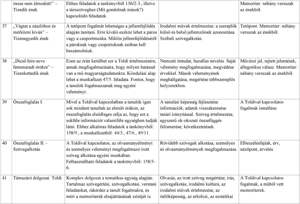 Miklós jellemfejlődéséről a pároknak vagy csoportoknak szóban kell beszámolniuk. Irodalmi művek értelmezése: a szereplők külső és belső jellemzőinek azonosítása. Szóbeli szövegalkotás. Tetőpont.