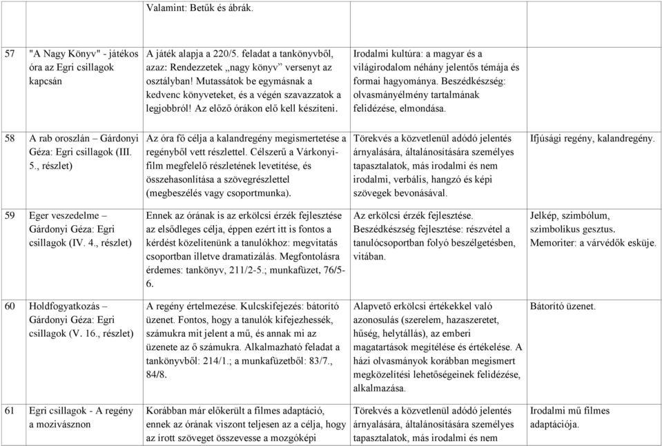 Irodalmi kultúra: a magyar és a világirodalom néhány jelentős témája és formai hagyománya. Beszédkészség: olvasmányélmény tartalmának felidézése, elmondása.