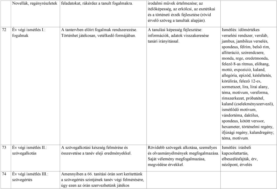 : fogalmak A tantervben előírt fogalmak rendszerezése. Történhet játékosan, vetélkedő formájában. A tanulási képesség fejlesztése: információk, adatok visszakeresése tanári irányítással.