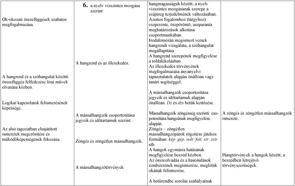 A mássalhangzók csoportosítása jegyeik és időtartamuk szerint. Zöngés és zöngétlen mássalhangzók.