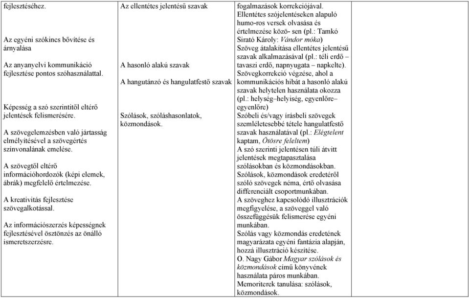 A kreativitás fejlesztése szövegalkotással. Az információszerzés képességnek fejlesztésével ösztönzés az önálló ismeretszerzésre.