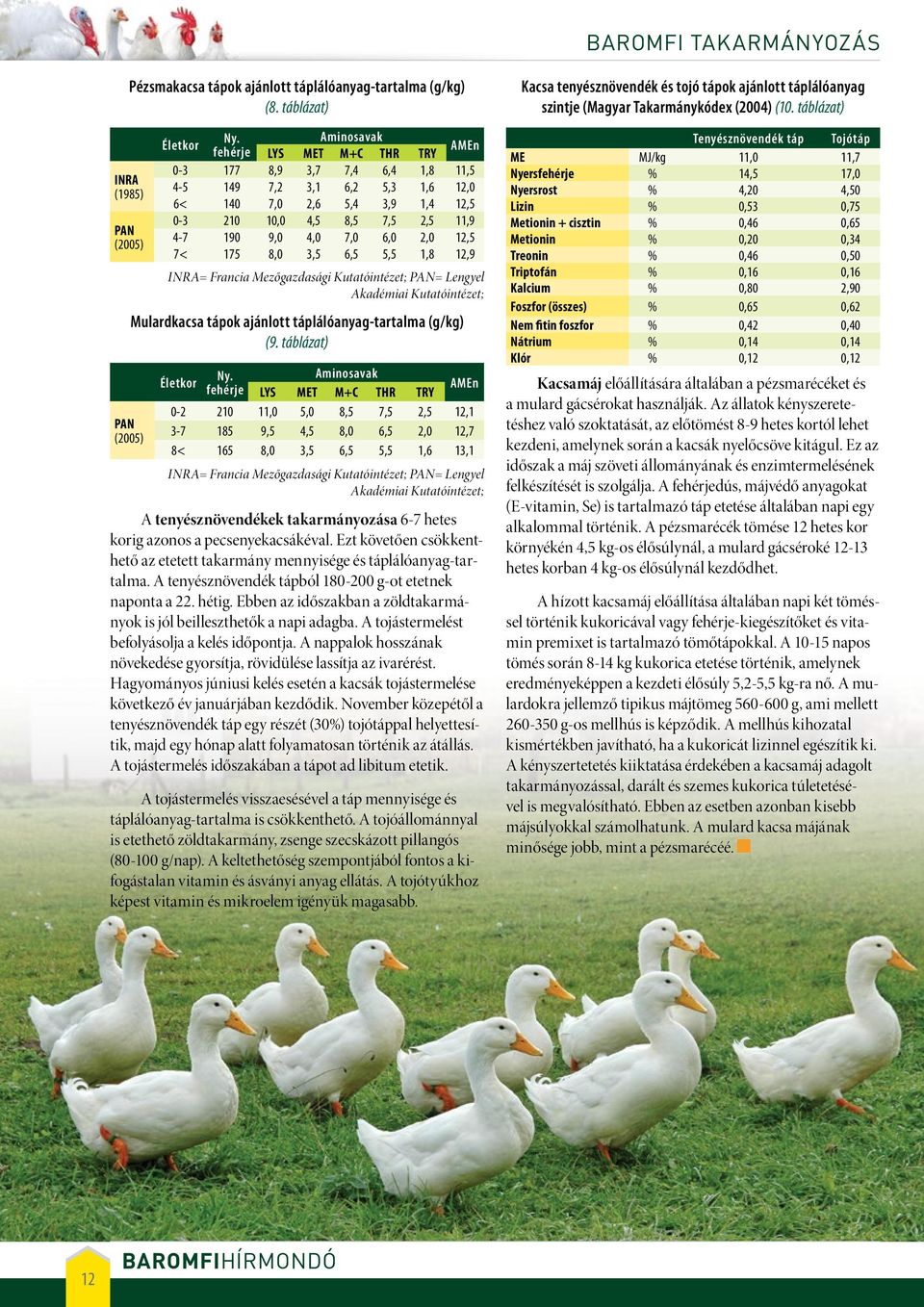 2,0 12,5 7< 175 8,0 3,5 6,5 5,5 1,8 12,9 INRA= Francia Mezőgazdasági Kutatóintézet; PAN= Lengyel Akadémiai Kutatóintézet; Mulardkacsa tápok ajánlott táplálóanyag-tartalma (g/kg) (9.