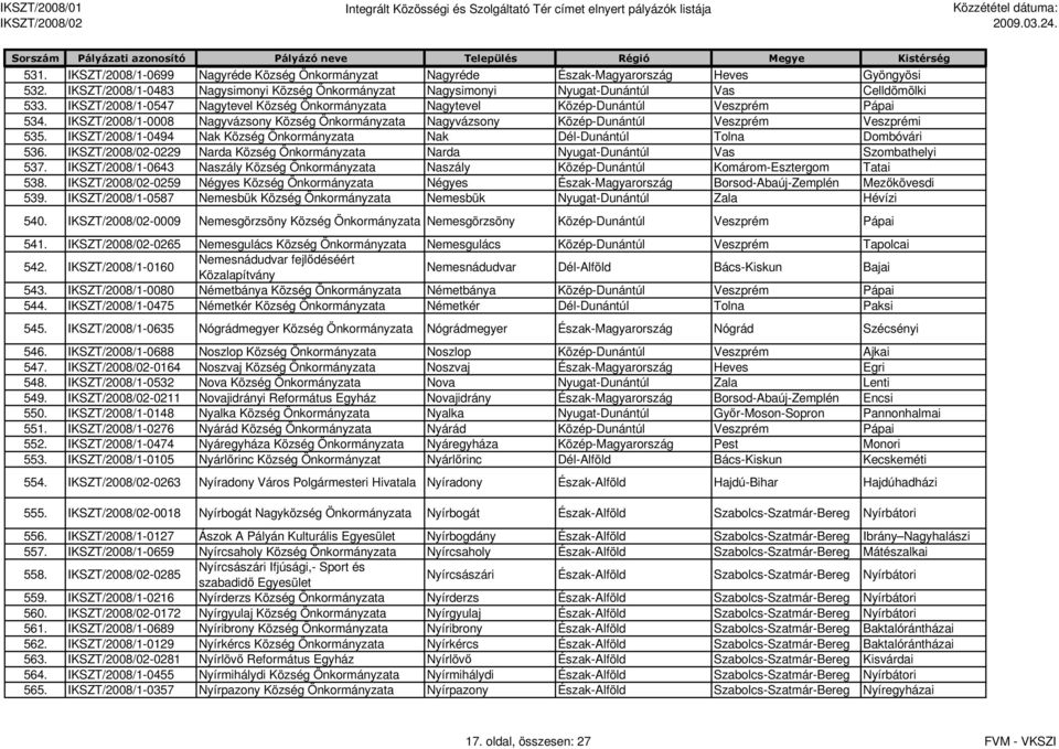 IKSZT/2008/1-0494 Nak Község Nak Dél-Dunántúl Tolna Dombóvári 536. -0229 Narda Község Narda Nyugat-Dunántúl Vas Szombathelyi 537.