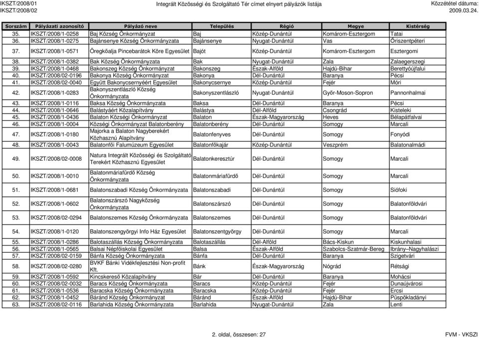 IKSZT/2008/1-0468 Bakonszeg Község Önkormányzat Bakonszeg Észak-Alföld Hajdú-Bihar Berettyóújfalui 40. -0196 Bakonya Község Önkormányzat Bakonya Dél-Dunántúl Baranya Pécsi 41.