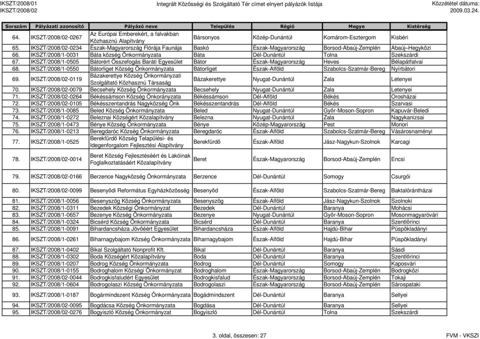 IKSZT/2008/1-0505 Bátorért Összefogás Baráti Bátor Észak-Magyarország Heves Bélapátfalvai 68. IKSZT/2008/1-0550 Bátorliget Község Bátorliget Észak-Alföld Szabolcs-Szatmár-Bereg Nyírbátori 69.