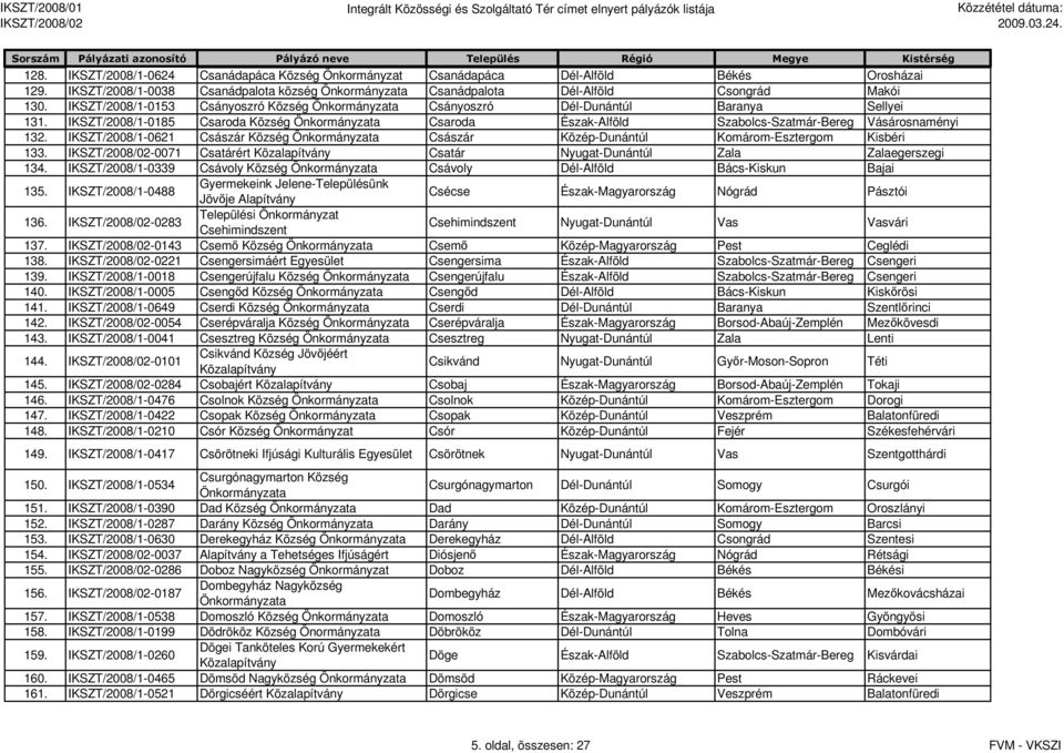 IKSZT/2008/1-0621 Császár Község Császár Közép-Dunántúl Komárom-Esztergom Kisbéri 133. -0071 Csatárért Közalapítvány Csatár Nyugat-Dunántúl Zala Zalaegerszegi 134.