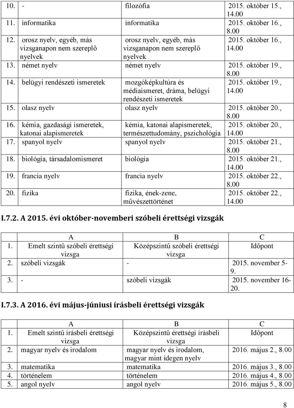 belügyi rendészeti ismeretek mozgóképkultúra és médiaismeret, dráma, belügyi rendészeti ismeretek 2015. október 19., 14.00 15. olasz nyelv olasz nyelv 2015. október 20., 8.00 16.