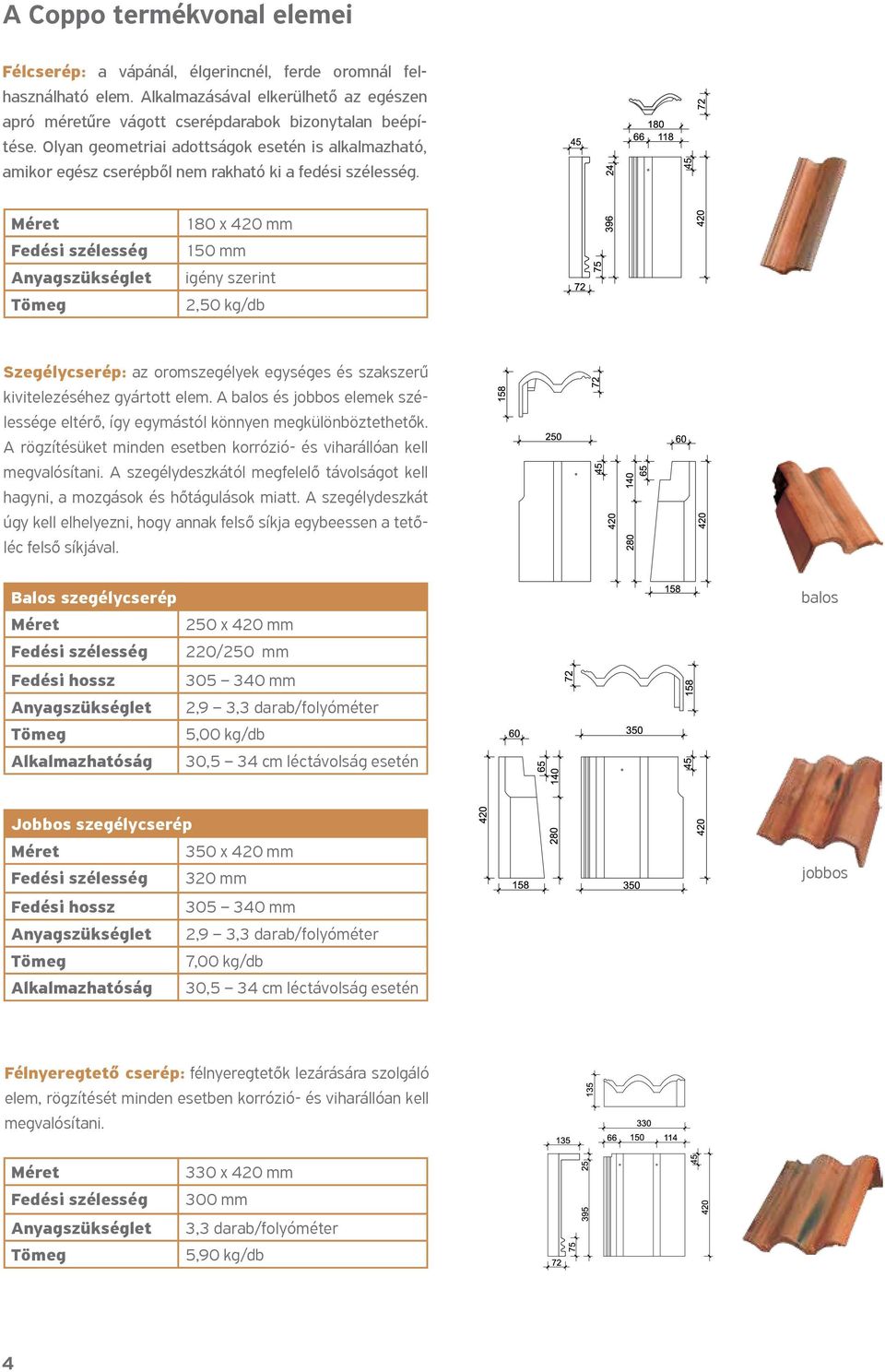 180 x 420 mm 150 mm igény szerint 2,50 kg/db Szegélycserép: az oromszegélyek egységes és szakszerű kivitelezéséhez gyártott elem.