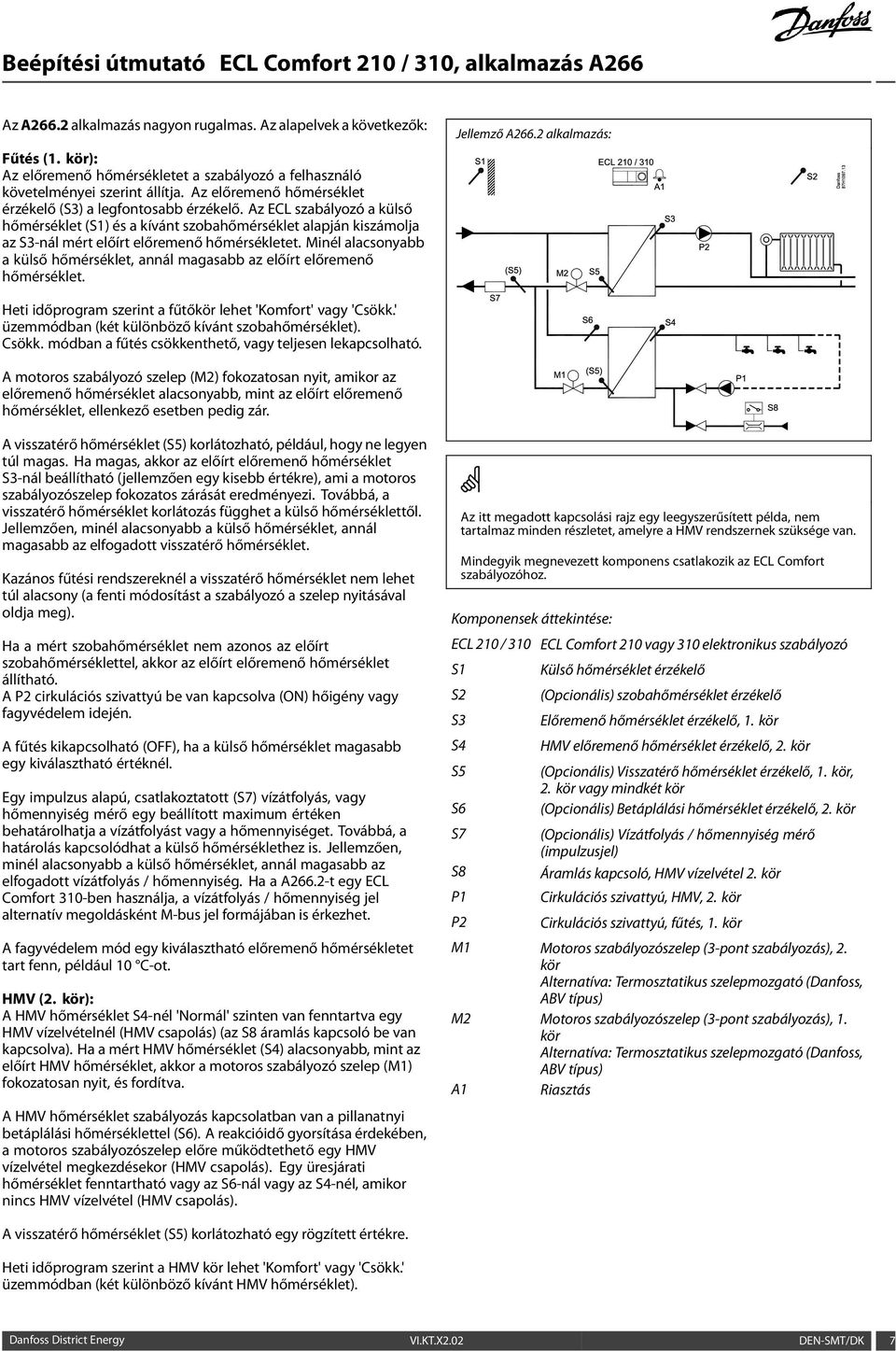 Az ECL szabályozó a külső hőmérséklet (S1) és a kívánt szobahőmérséklet alapján kiszámolja az S3-nál mért előírt előremenő hőmérsékletet.