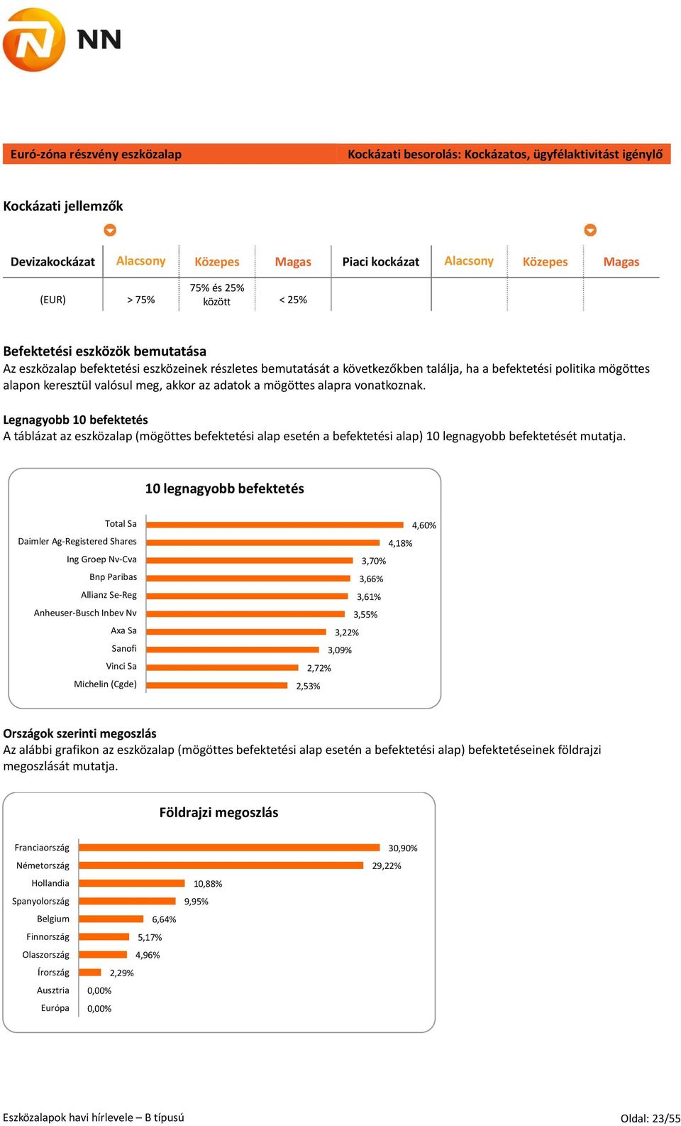 Legnagyobb 10 befektetés A táblázat az eszközalap (mögöttes befektetési alap esetén a befektetési alap) 10 legnagyobb befektetését mutatja.