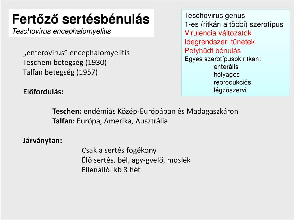 bénulás Egyes szerotípusok ritkán: enterális hólyagos reprodukciós légzőszervi Teschen: endémiás Közép-Európában és