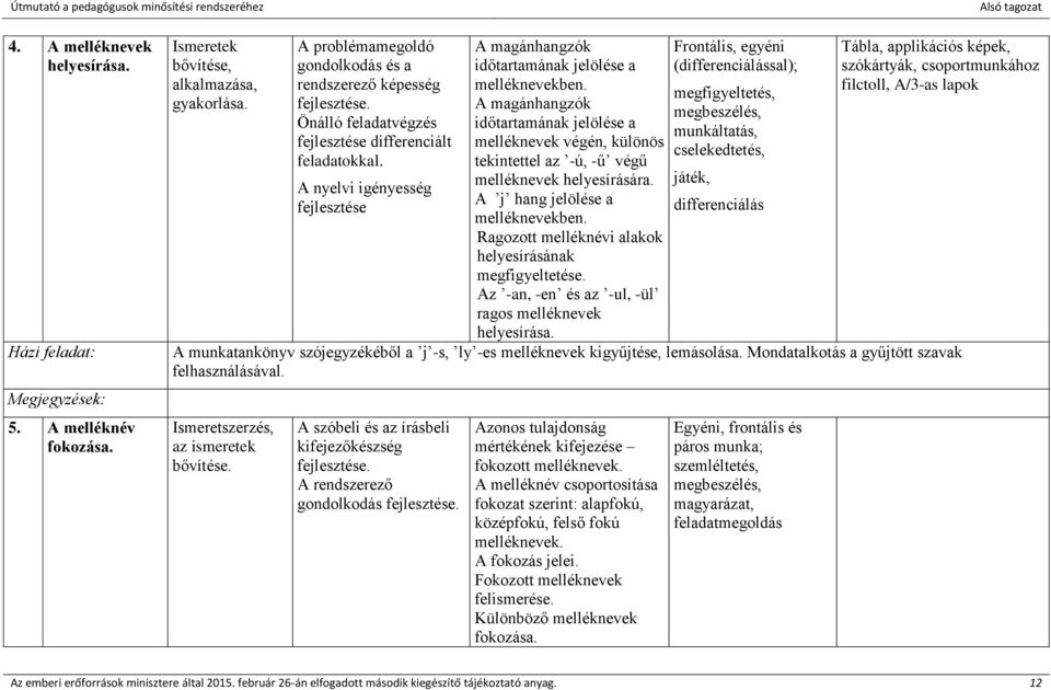 A magánhangzók időtartamának jelölése a melléknevek végén, különös tekintettel az -ú, -ű végű melléknevek helyesírására. A j hang jelölése a melléknevekben.