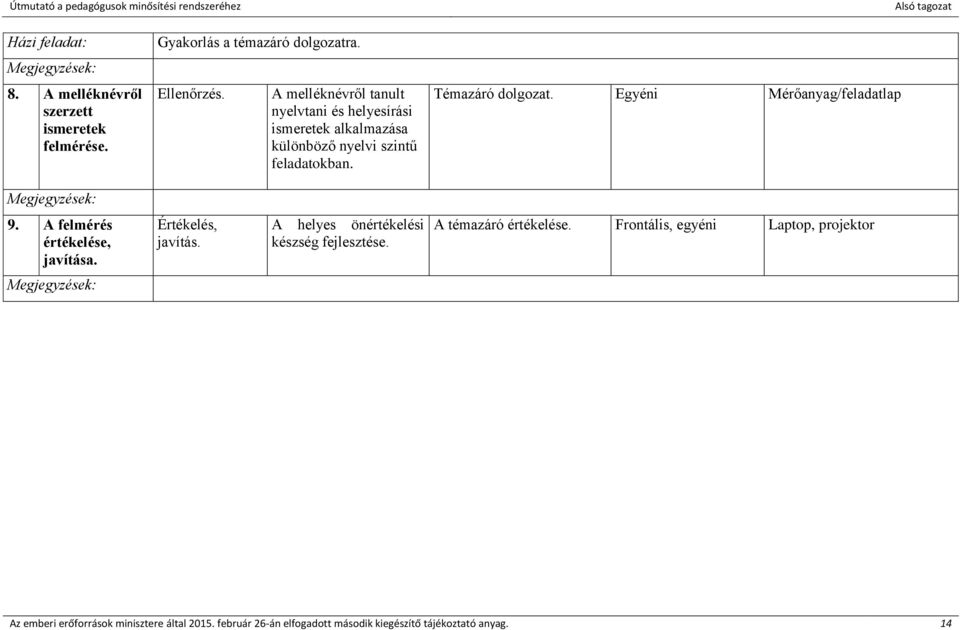 Egyéni Mérőanyag/feladatlap Megjegyzések: 9. A felmérés értékelése, javítása. Értékelés, javítás. A helyes önértékelési készség fejlesztése.