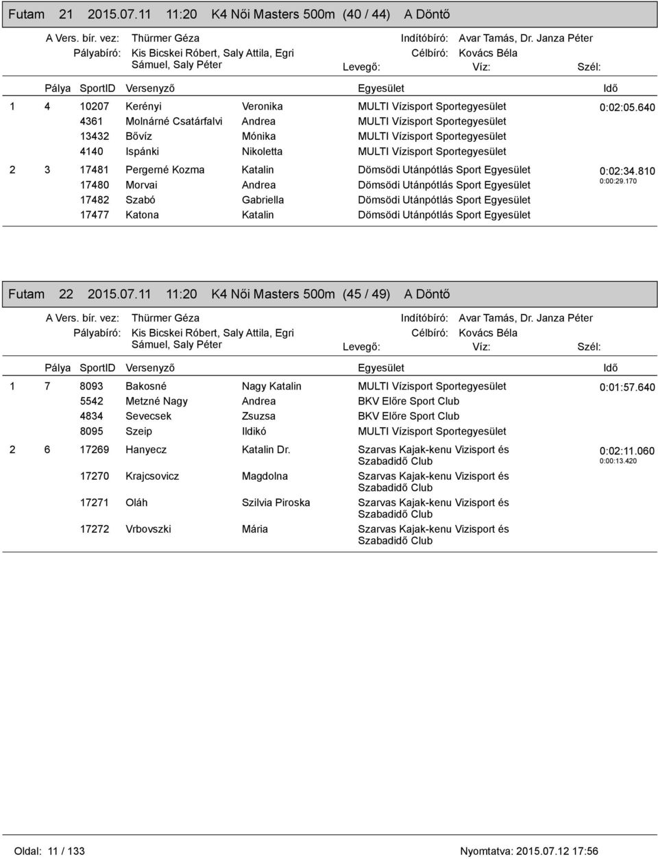 MULTI Vízisport 2 3 17481 Pergerné Kozma Katalin Dömsödi Utánpótlás Sport Egyesület 17480 Morvai Andrea Dömsödi Utánpótlás Sport Egyesület 17482 Szabó Gabriella Dömsödi Utánpótlás Sport Egyesület