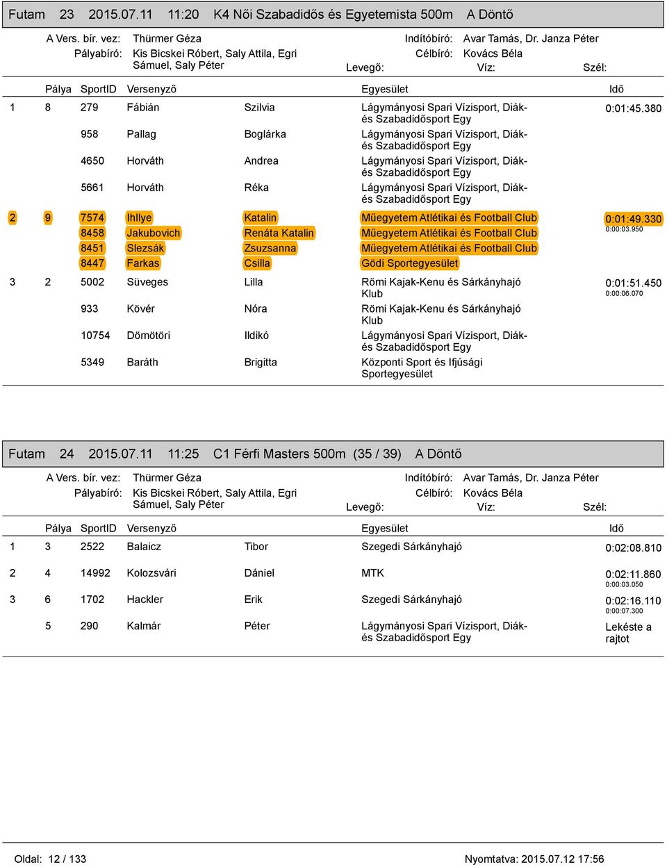 Lágymányosi Spari Vízisport, Diákés 5661 Horváth Réka Lágymányosi Spari Vízisport, Diákés 2 9 7574 Ihllye Katalin Műegyetem Atlétikai és Football Club 8458 Jakubovich Renáta Katalin Műegyetem
