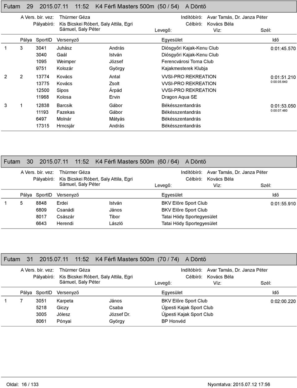 György Kajakmesterek ja 2 2 13774 Kovács Antal VVSI-PRO REKREATION 13775 Kovács Zsolt VVSI-PRO REKREATION 12500 Sipos Árpád VVSI-PRO REKREATION 11968 Kolosa Ervin Dragon Aqua SE 3 1 12838 Barcsik
