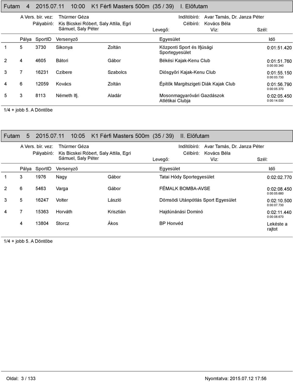 Aladár Mosonmagyaróvári Gazdászok Atlétikai Clubja 1/4 + jobb 5. A Döntőbe 0:02:05.450 0:00:14.030 Futam 5 2015.07.11 10:05 K1 Férfi Masters 500m (35 / 39) II.