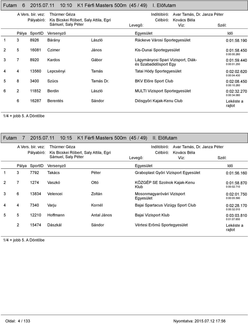 BKV Előre Sport Club 0:02:08.450 0:00:10.260 6 2 11852 Berdin László MULTI Vízisport 0:02:32.270 0:00:34.080 6 16287 Berentés Sándor Diósgyőri Kajak-Kenu Club Lekéste a rajtot 1/4 + jobb 5.