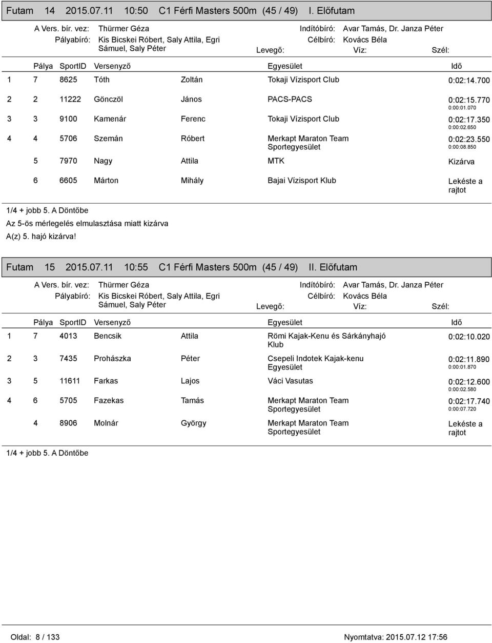 850 5 7970 Nagy Attila MTK Kizárva 6 6605 Márton Mihály Bajai Vízisport Lekéste a rajtot 1/4 + jobb 5. A Döntőbe Az 5-ös mérlegelés elmulasztása miatt kizárva A(z) 5. hajó kizárva! Futam 15 2015.07.